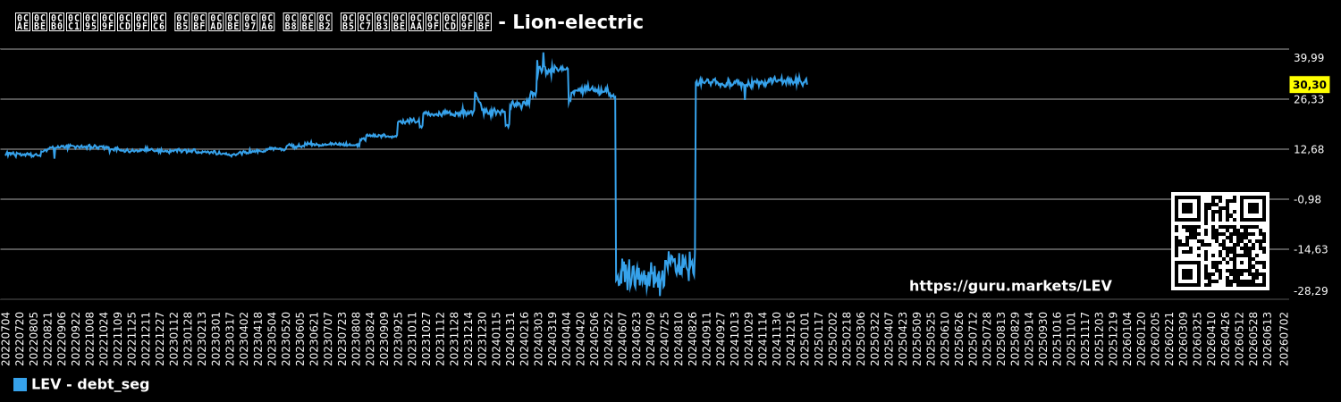 ಮಾರುಕಟ್ಟೆ ವಿಭಾಗದ ಸಾಲ ವೇಳಾಪಟ್ಟಿ - Lion-electric
